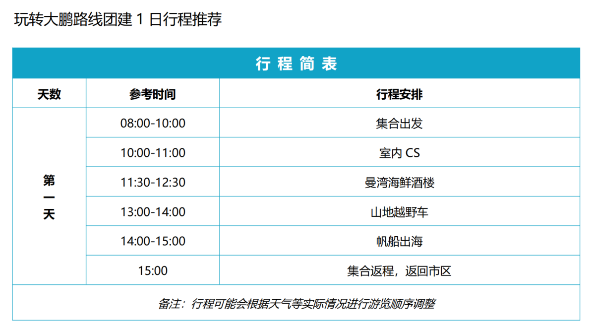 【穿越火线】室内CS++曼湾海鲜酒楼+山地越野车+网红帆船_01-02