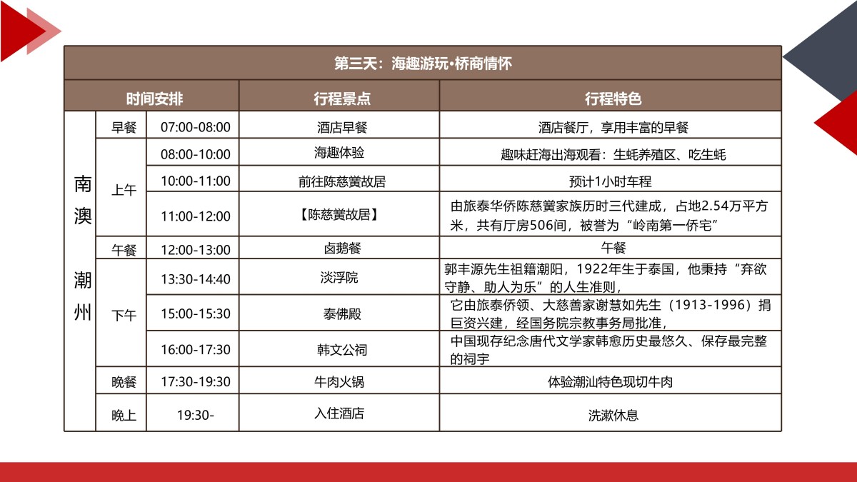 常规5天古韵潮汕5天4晚常规(潮州南澳汕头揭阳)_10