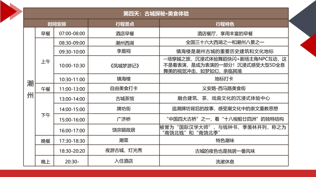 常规5天古韵潮汕5天4晚常规(潮州南澳汕头揭阳)_11