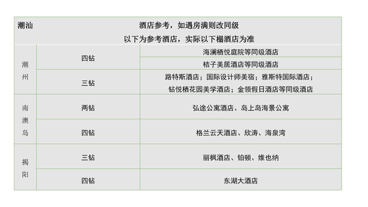 常规5天古韵潮汕5天4晚常规(潮州南澳汕头揭阳)_52