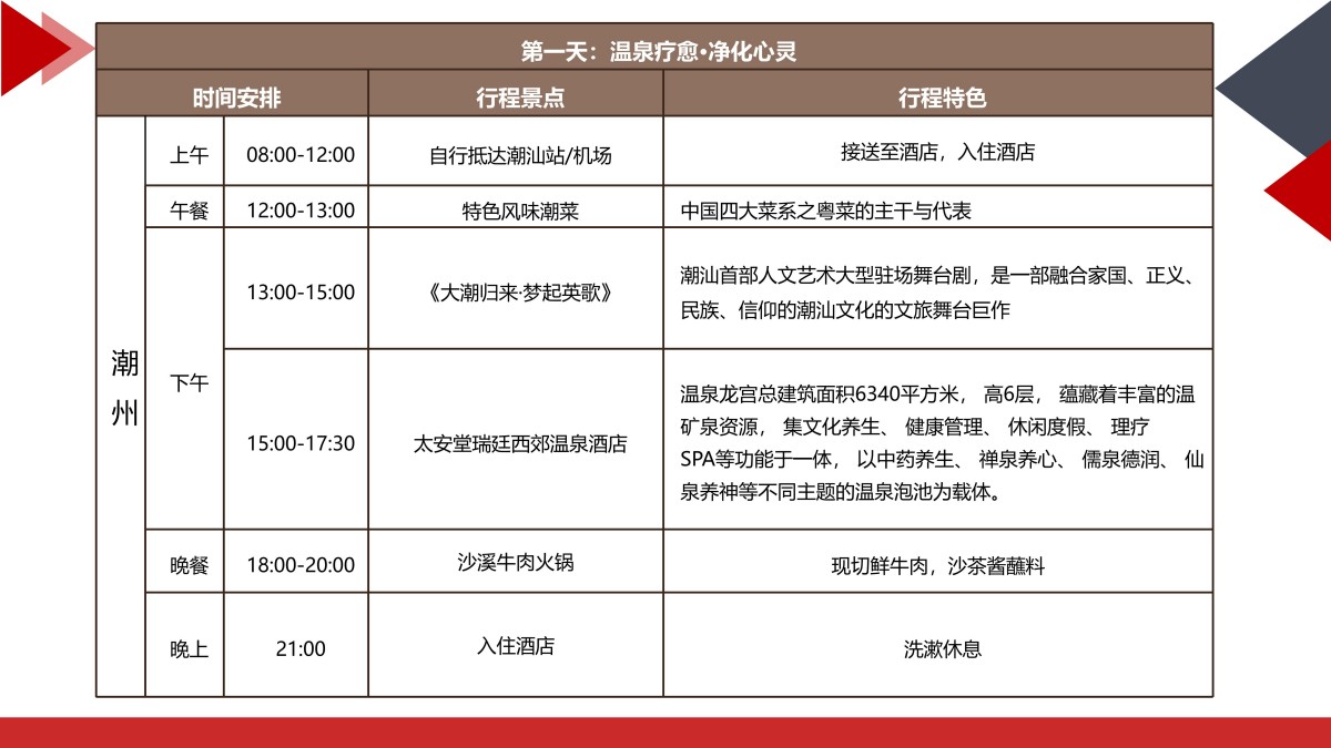 疗养5天潮韵疗愈潮汕私享行5天4晚山海疗身+文化疗心+美食疗胃_07