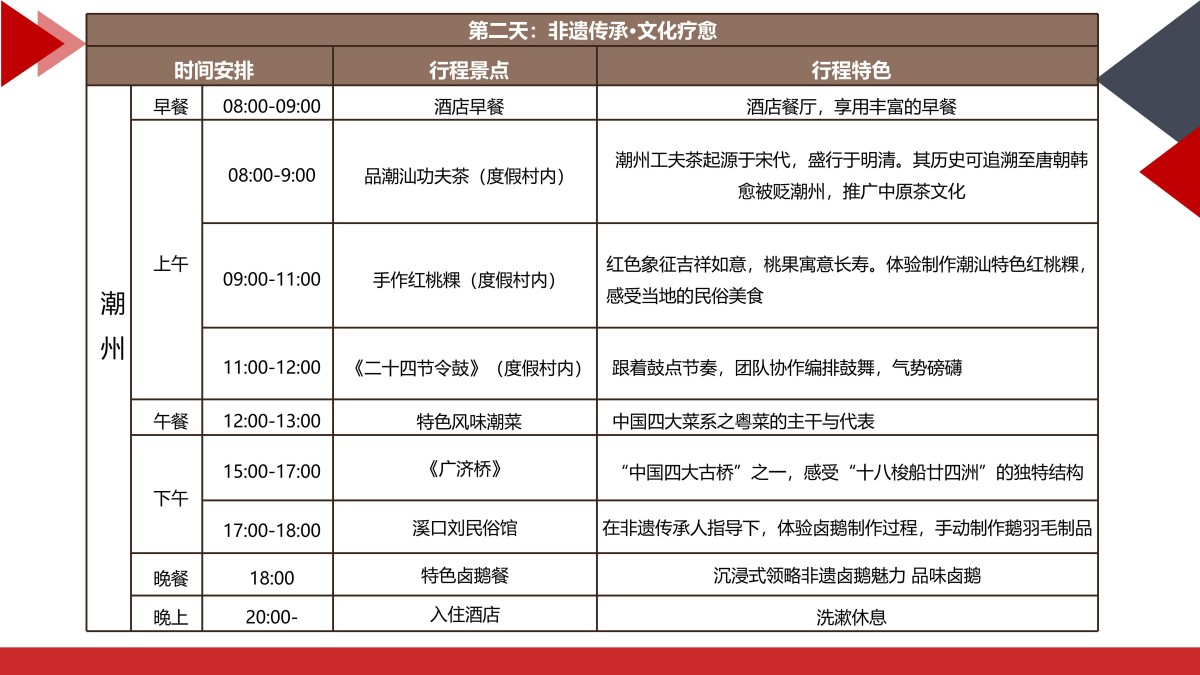 疗养5天潮韵疗愈潮汕私享行5天4晚山海疗身+文化疗心+美食疗胃_08