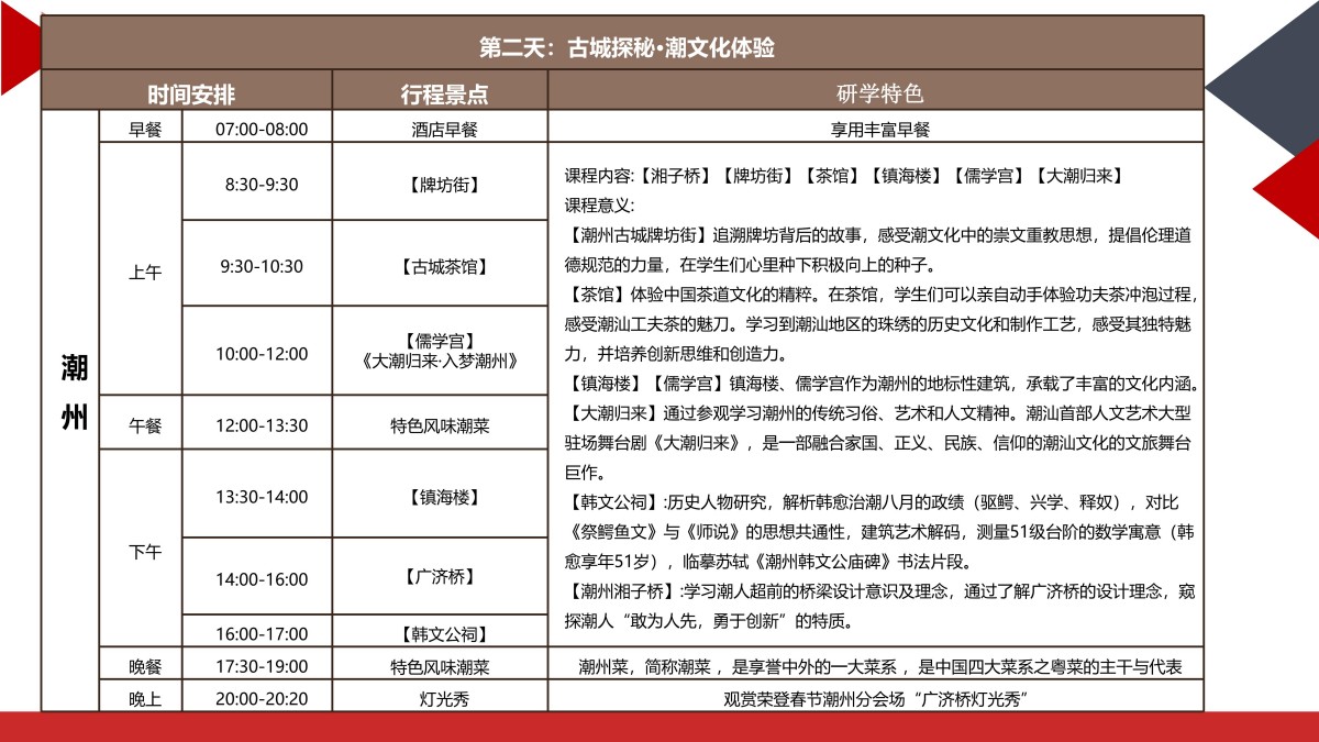 研学4天潮韵新生潮汕深度研学之旅(潮州-南澳-汕头-揭阳-汕尾) (2)_06