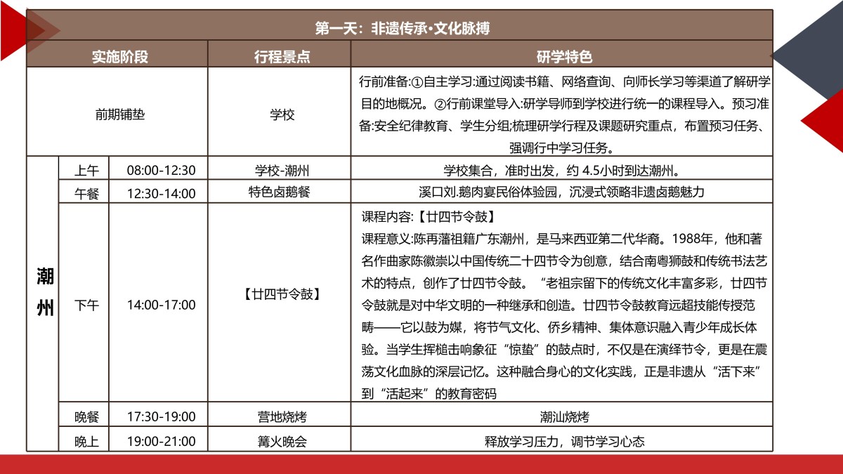 研学4天潮韵新生潮汕深度研学之旅(潮州-南澳-汕头-揭阳-汕尾) (2)_05