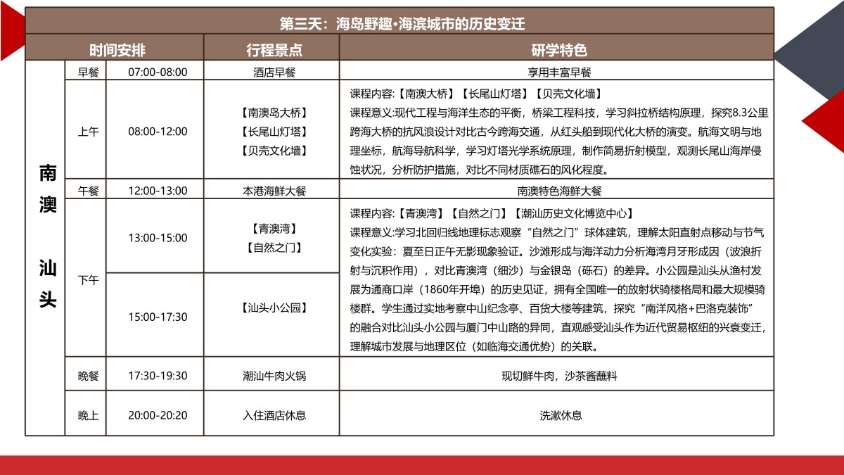研学4天潮韵新生潮汕深度研学之旅(潮州-南澳-汕头-揭阳-汕尾) (2)_07